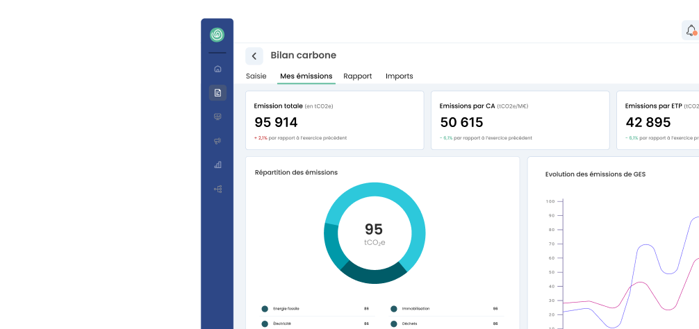 Tableau de bord du bilan carbone avec émissions par scope