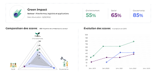 Graphique de comparaison ESG avec d'autres entreprises